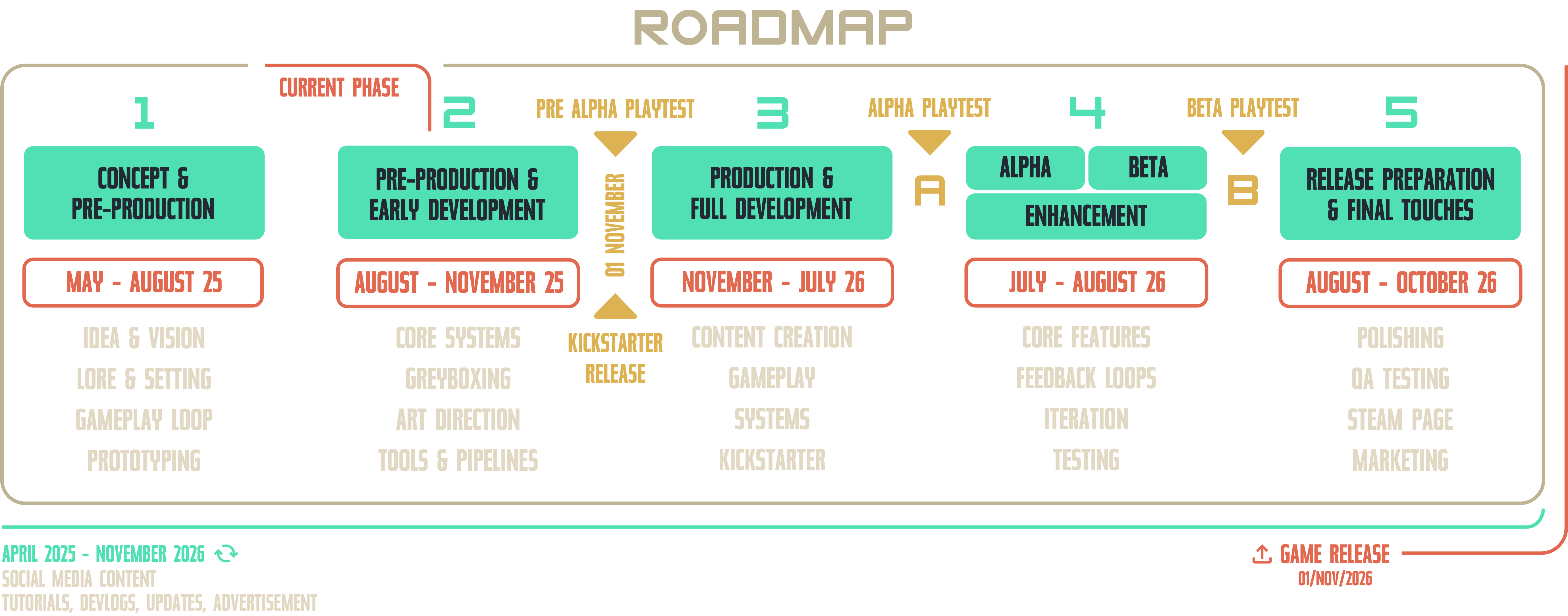 Project Roadmap